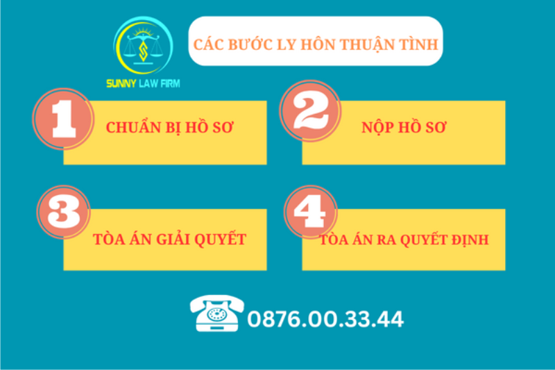 Các bước ly hôn thuận tình 1 Thủ tục ly hôn thuận tình