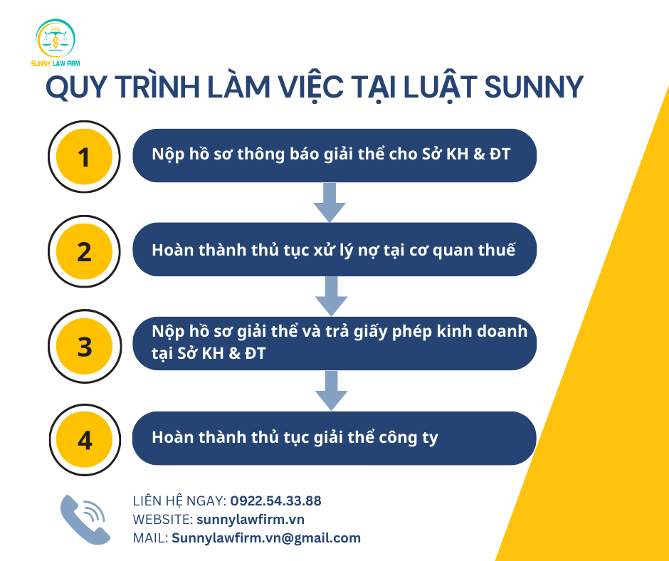 DỊCH VỤ GIẢI THỂ DOANH NGHIỆP 13 2 11