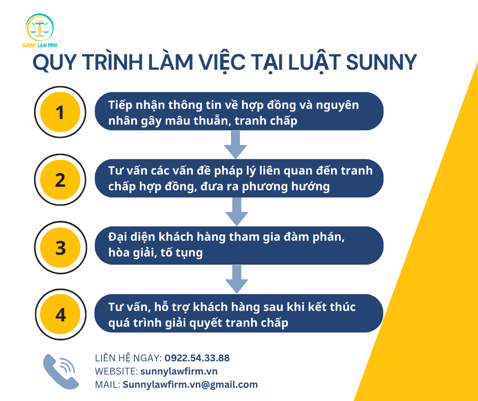 DỊCH VỤ GIẢI QUYẾT TRANH CHẤP HỢP ĐỒNG 11 2 12