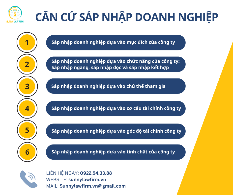 DỊCH VỤ MUA BÁN SÁP NHẬP DOANH NGHIỆP 13 2 13