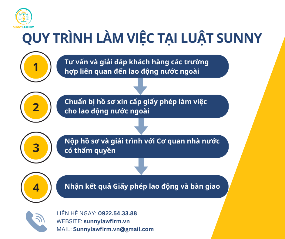 Dịch Vụ Xin Giấy Phép Lao Động 13 2 15