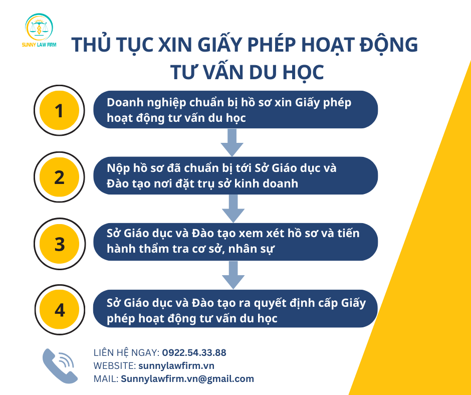 DỊCH VỤ XIN CẤP GIẤY PHÉP HOẠT ĐỘNG TƯ VẤN DU HỌC 12 2 17