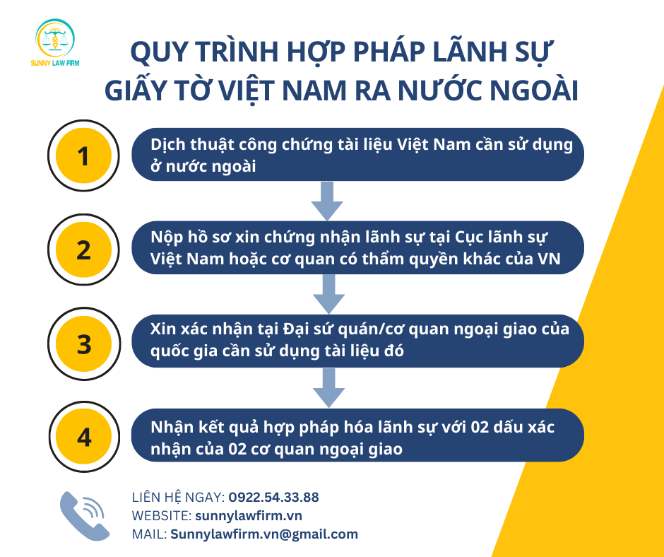 DỊCH VỤ HỢP PHÁP HÓA LÃNH SỰ CHỨNG NHẬN LÃNH SỰ 16 2 19