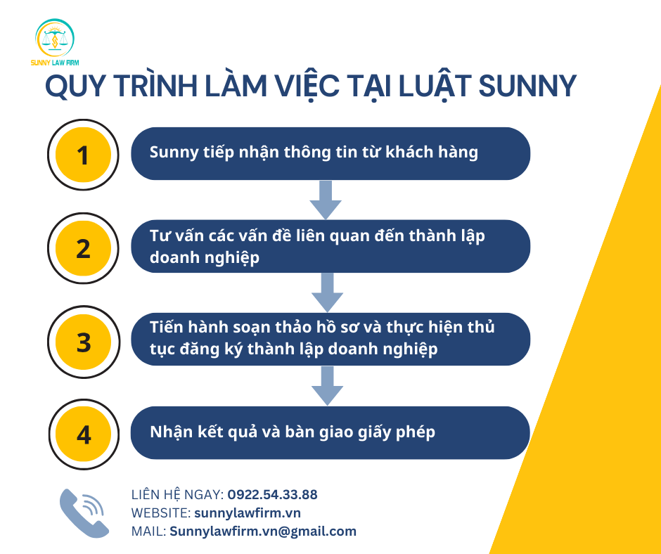 DỊCH VỤ THÀNH LẬP DOANH NGHIỆP 15 2 2