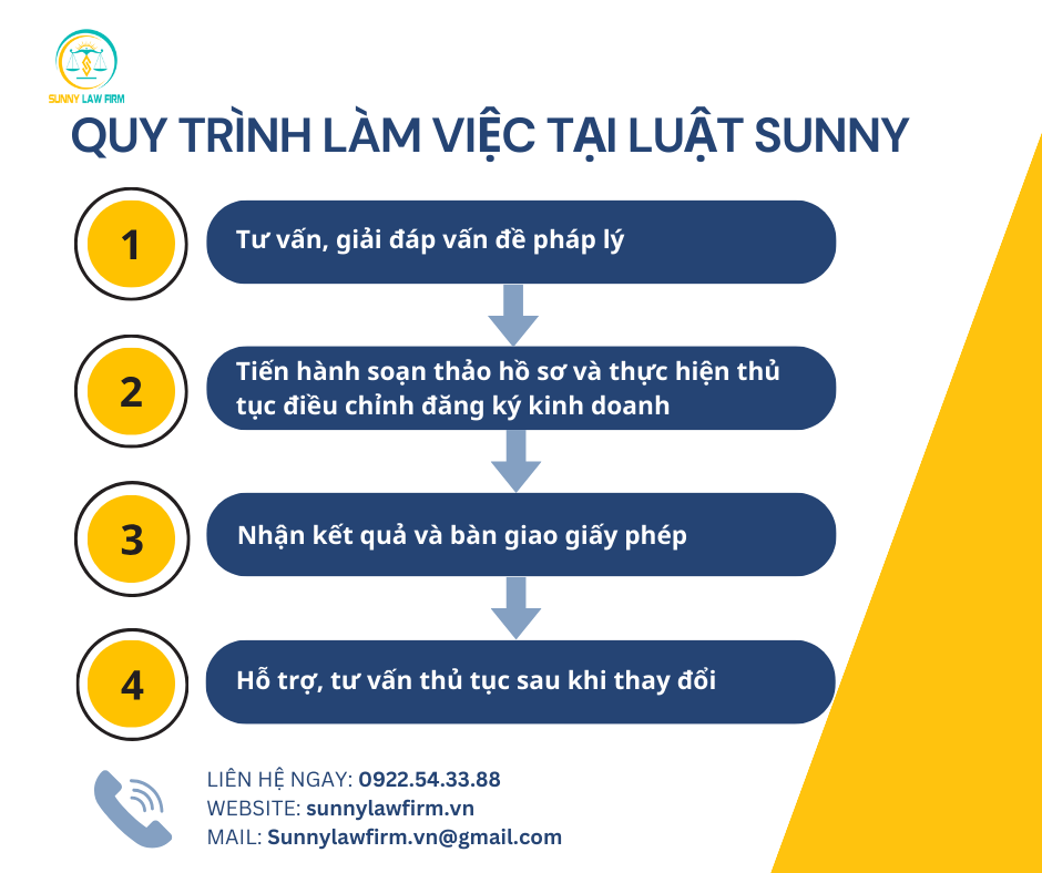 DỊCH VỤ THAY ĐỔI ĐĂNG KÝ KINH DOANH 14 2 7