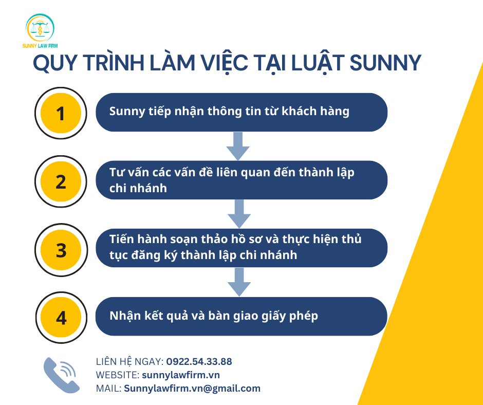 DỊCH VỤ THÀNH LẬP CHI NHÁNH 15 2 9