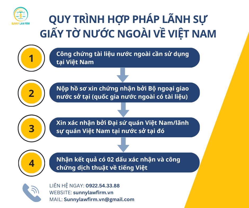 DỊCH VỤ HỢP PHÁP HÓA LÃNH SỰ CHỨNG NHẬN LÃNH SỰ 17 3 8