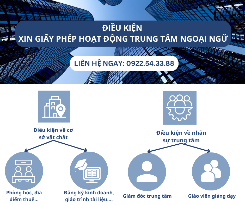 DỊCH VỤ XIN CẤP GIẤY PHÉP HOẠT ĐỘNG TRUNG TÂM NGOẠI NGỮ 11 trung tâm ngoại ngữ