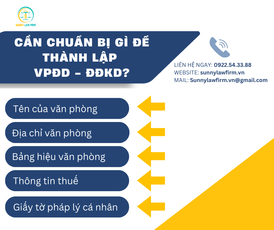 DỊCH VỤ THÀNH LẬP VĂN PHÒNG ĐẠI DIỆN - ĐỊA ĐIỂM KINH DOANH 12 5 3