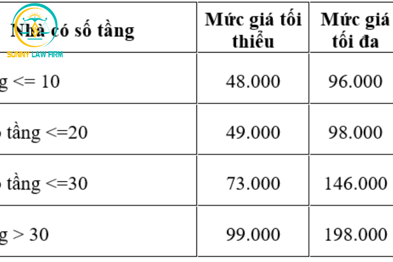 Chủ đầu tư có được phép tăng giá phí dịch vụ chung cư 2024 1 Chủ đầu tư có được phép tăng giá phí dịch vụ chung cư 2024
