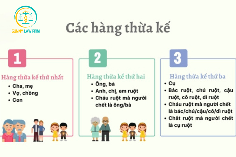 Người Thừa Kế Thứ Nhất Là Ai? 2 Người Thừa Kế Thứ Nhất Là Ai?